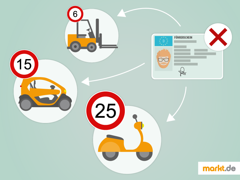 Fahren Ohne Führerschein
