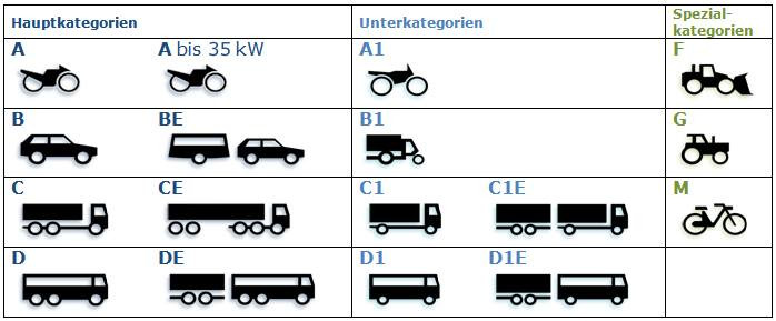 Führerschein In Deutschland Entzogen Darf Ich Im Ausland Fahren