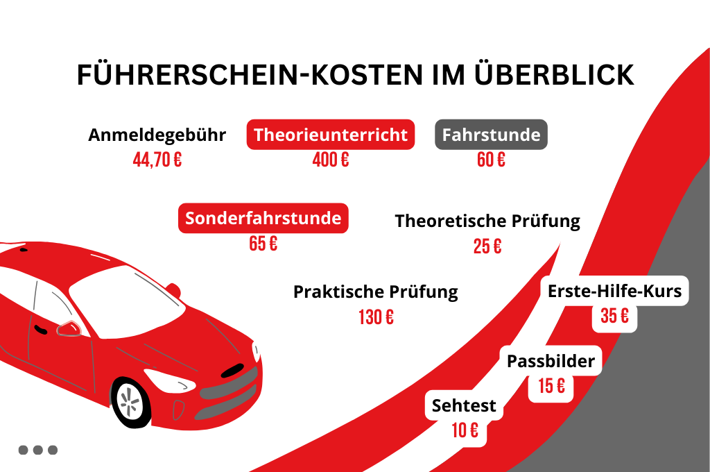 wie viel kostet ein führerschein