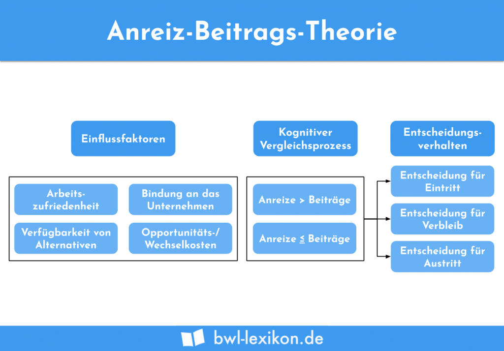 fahrausbildung und fahrerlaubnisprüfung