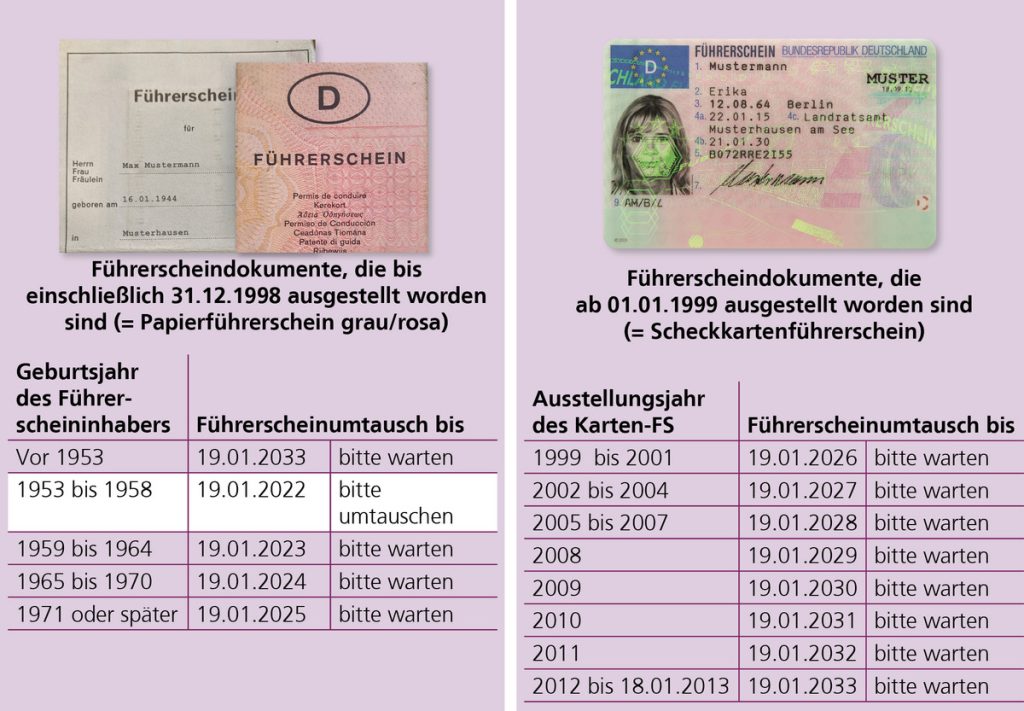 schlüsselzahlen führerschein