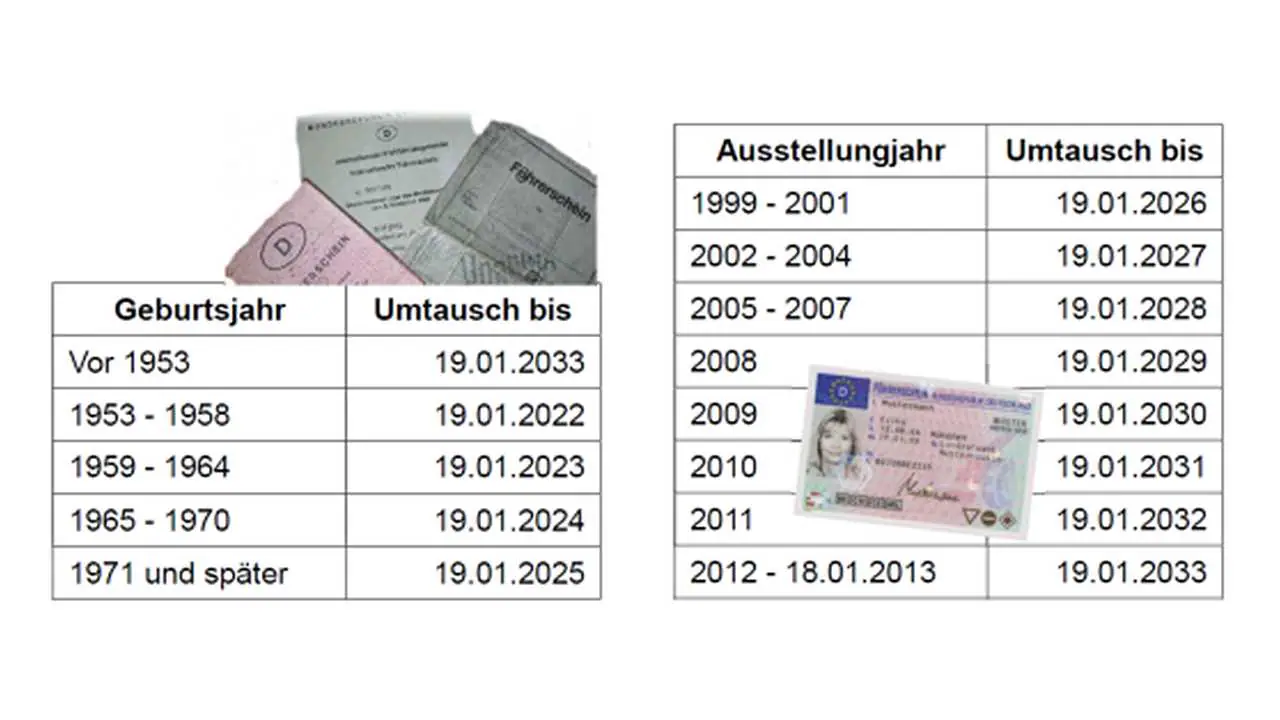 führerschein umtauschen berlin