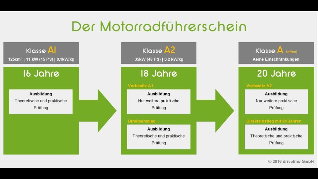 a2 führerschein