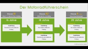 A2 Führerschein (Kosten, PS Limit & Upgrade A)