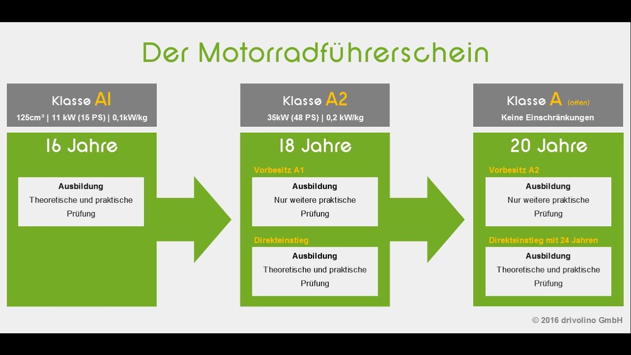 a2 führerschein