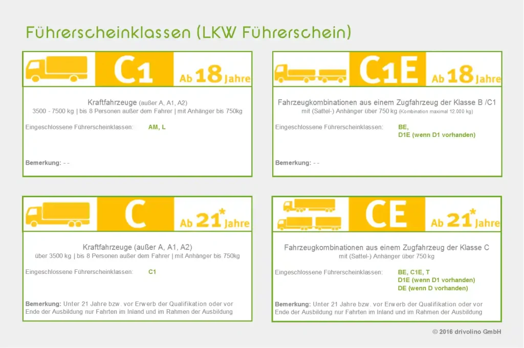 lkw führerschein kosten