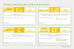 Lkw Führerschein Kosten Was Kostet Ein C Ce 7 5t Und
