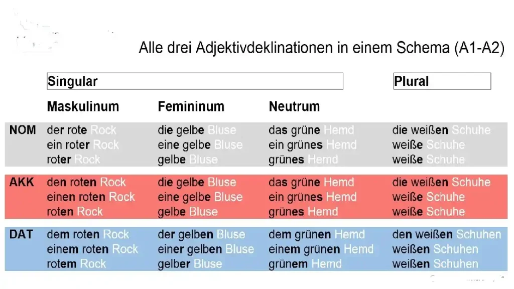 a1 führerschein